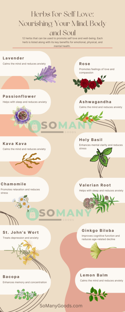 12 Herbs for Self Love Infographic